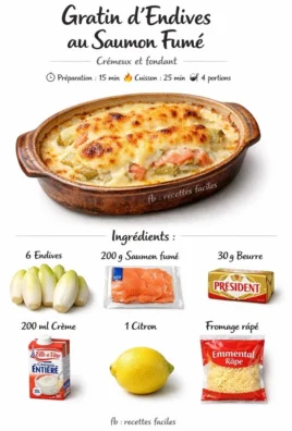 Gratin d'endives au saumon fumé et crème citronnée, plat savoureux et réconfortant